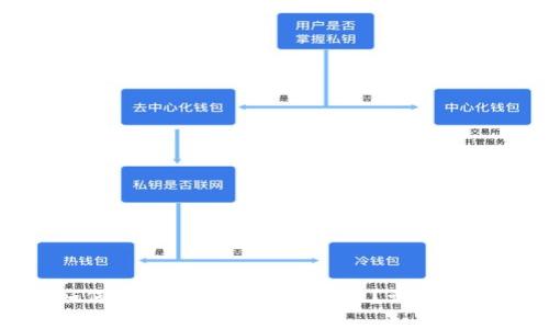 如何解除TP钱包中的授权？详细指南