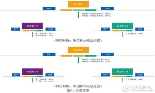 如何找回TP钱包中的丢失币种？